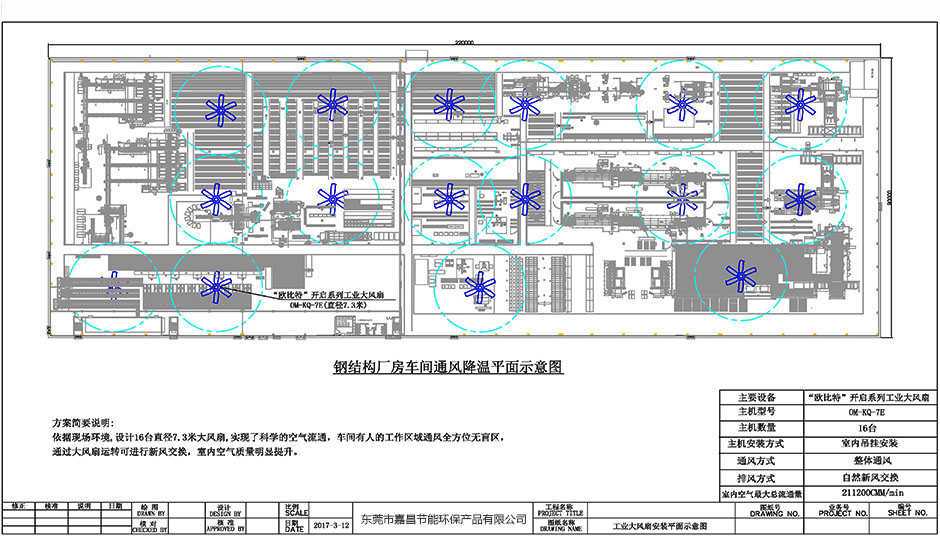 鋼結(jié)構(gòu)廠房車間通風降溫