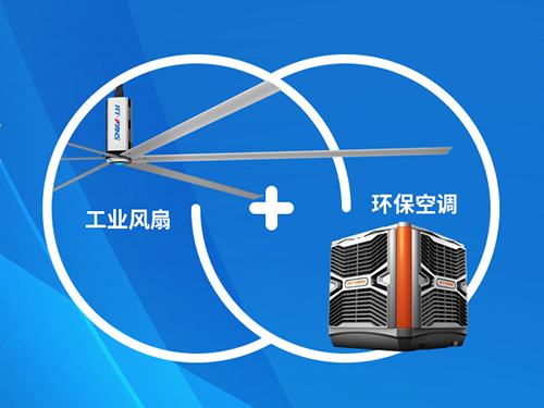 扇機組合產(chǎn)品