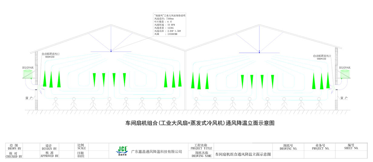 車間扇機(jī)組合(工業(yè)大風(fēng)扇+蒸發(fā)式冷風(fēng)機(jī))通風(fēng)降溫立面示意圖