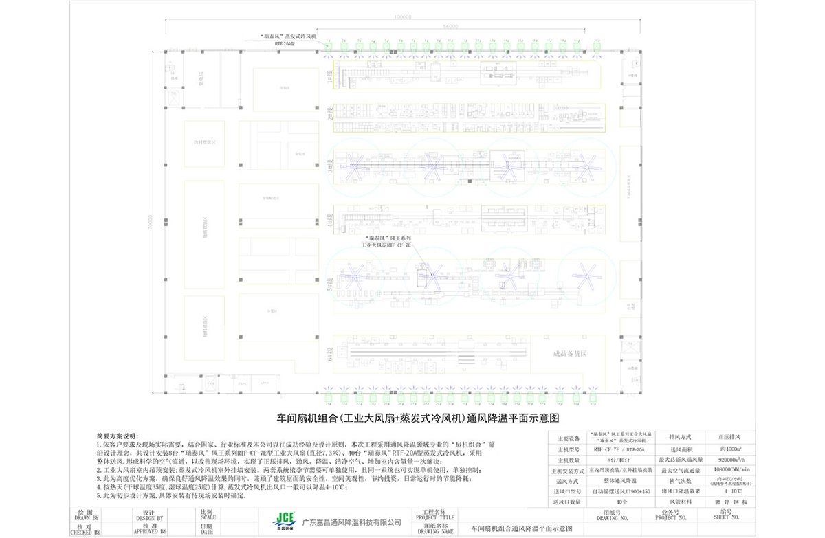車間扇機(jī)組合(工業(yè)大風(fēng)扇+蒸發(fā)式冷風(fēng)機(jī))通風(fēng)降溫平面示意圖